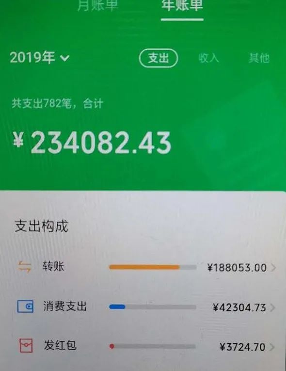 搜出大量财物,并通过微信账单查询发现大量资金流水