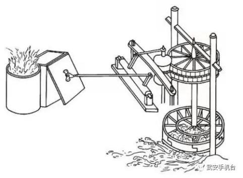 棘齿轮武安悠久冶铁史的有力证据