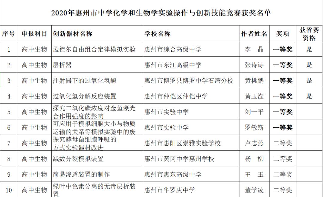 這些老師競賽獲獎啦正在公示中附獲獎名單