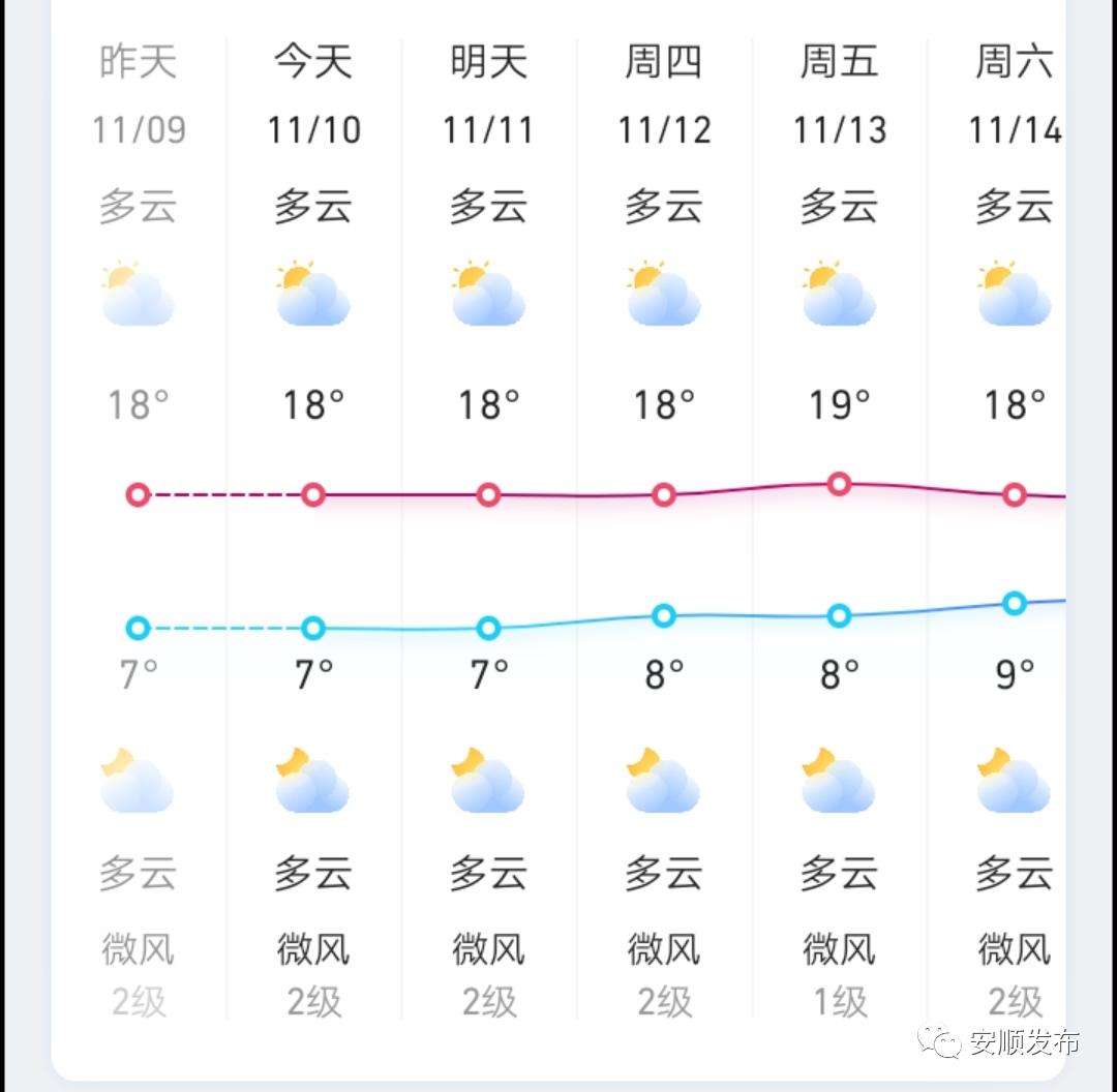 安顺天气预报30天图片