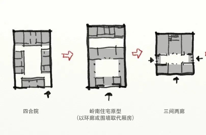 式的山墙镬耳屋因形似锅耳而得名▲为岭南传统民居之一而广为人知的镬