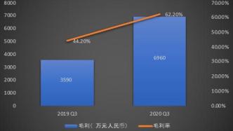 泛生子Q3财报解析：癌症基因检测行业已呈现“燎原之势”