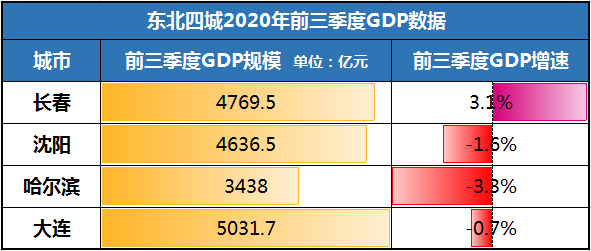 大连市统计局GDP_大连市地图(2)