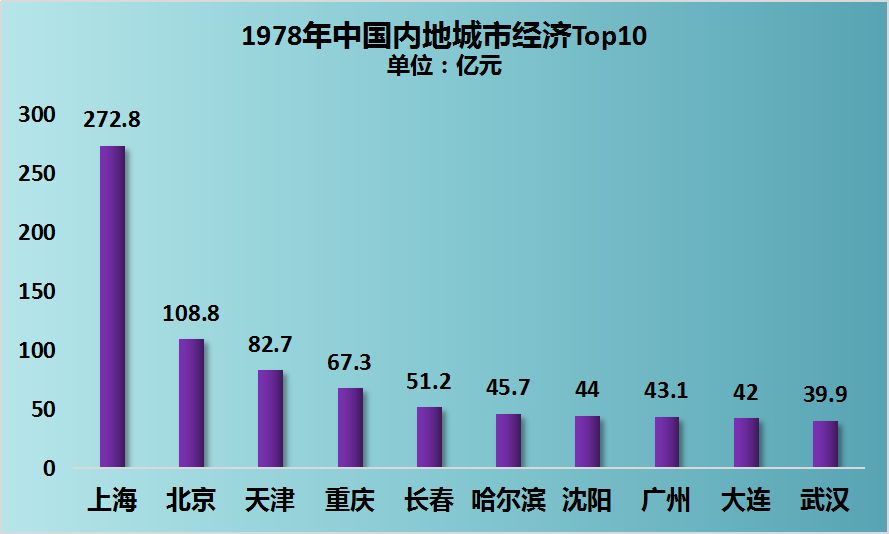 2020年gdp长春_花长春预测2020年11月经济数据:供需两旺制造业动能上行