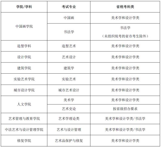 南昌航空大学海军学院录取分数线_南昌航空大学科技学院共青_南昌大学共青学院