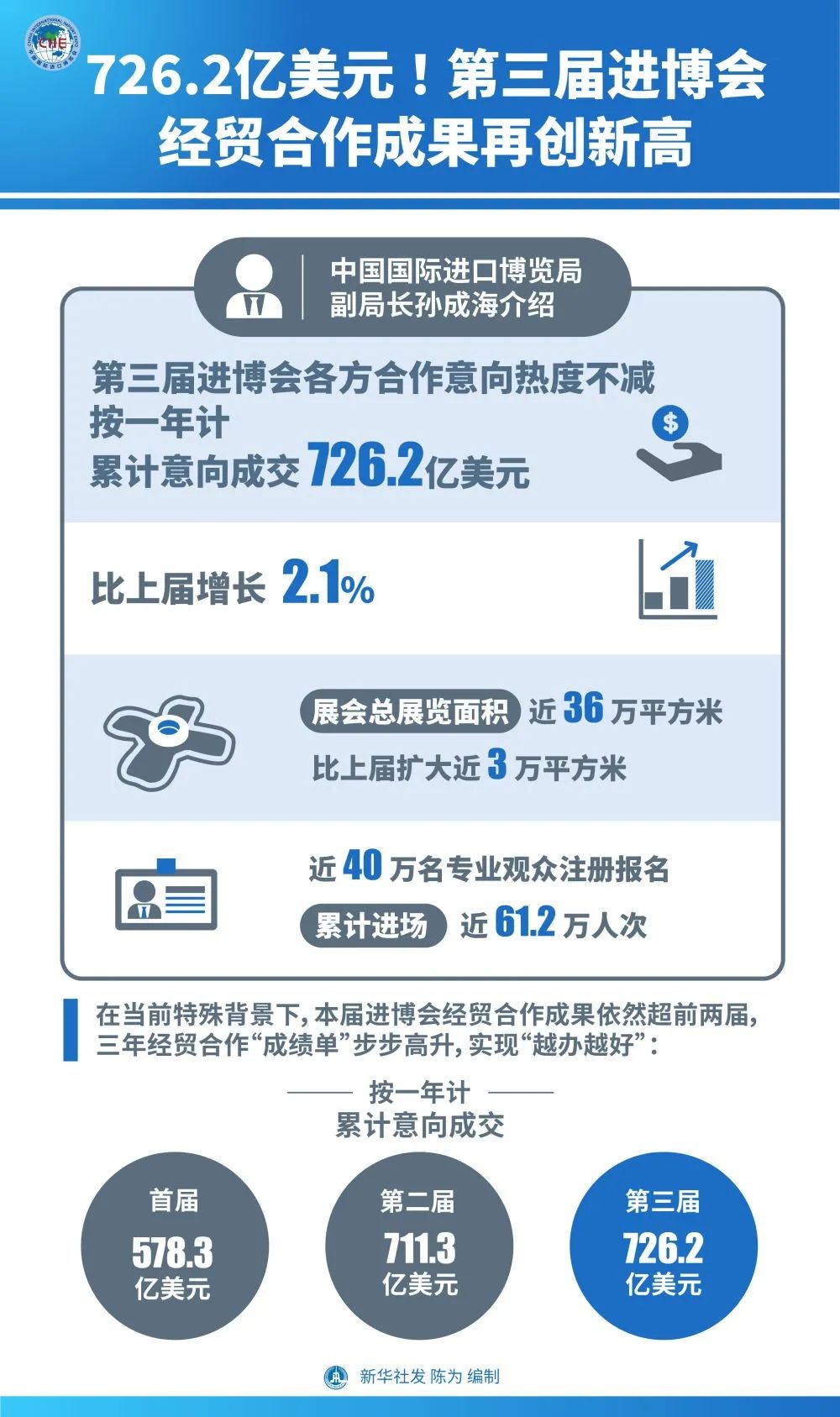 2018年美国经济总量约多少亿万美元(2)