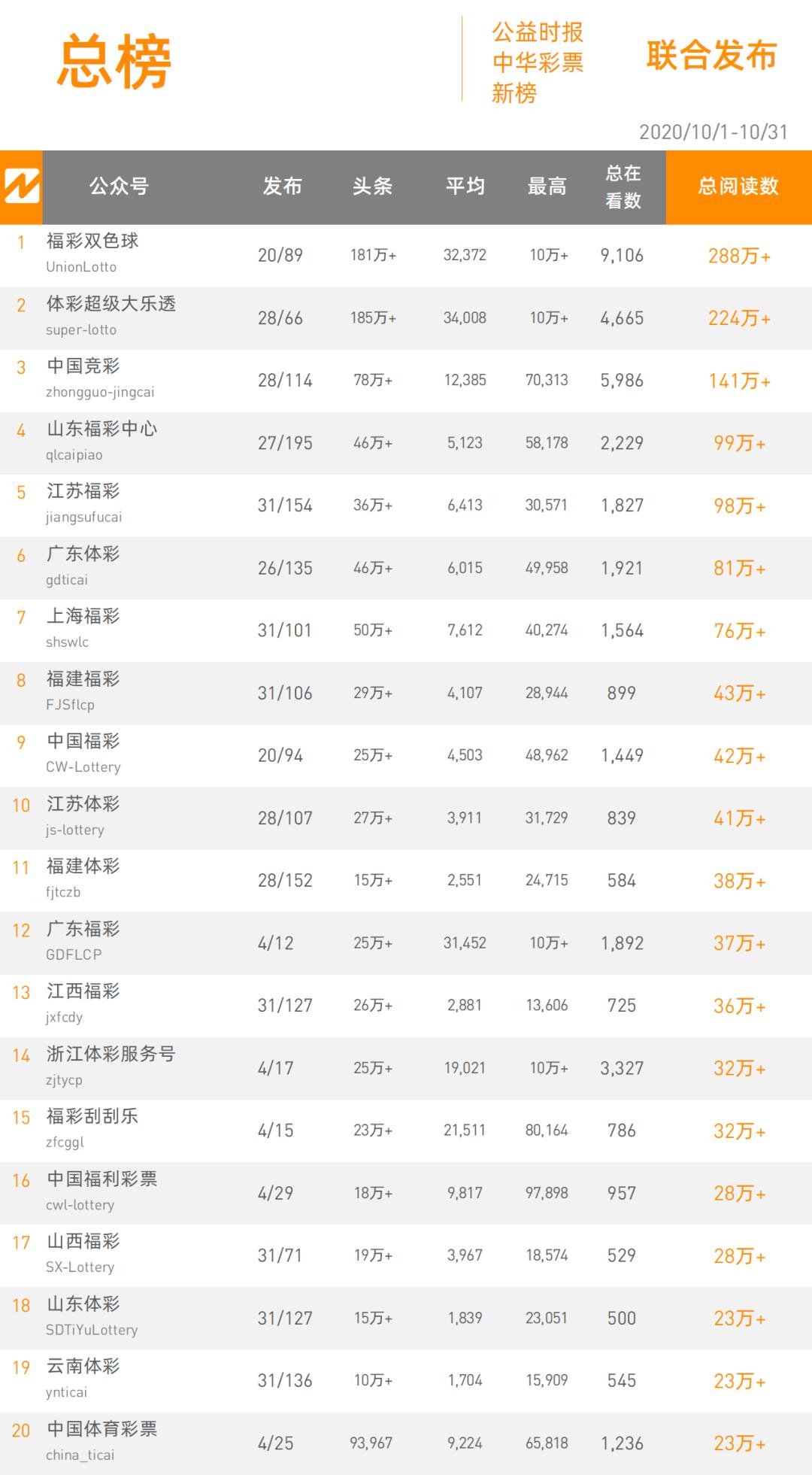 排名_中奖图片(3)