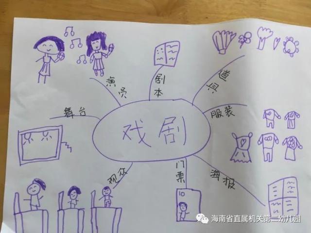 水母公主戏剧课程_幼儿园创意戏剧课程的组织_幼儿班本课程
