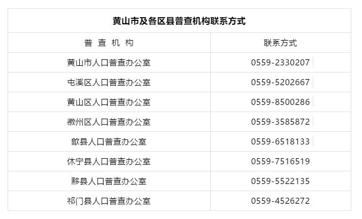 黄山市人口_涉三项罪名!黄山一镇土地建设分局工作人员获刑5年(2)