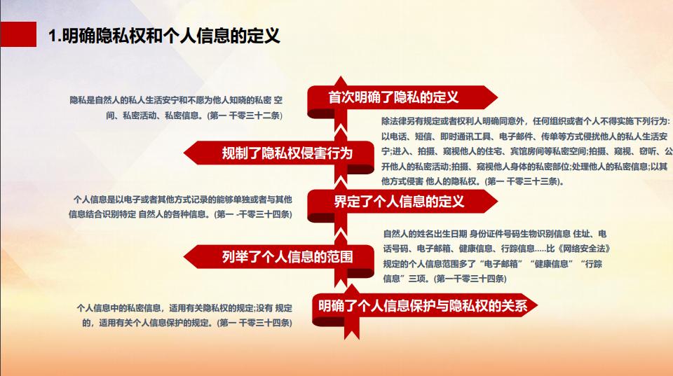 民法典网络安全包括哪些_民法典网络安全包括哪些内容呢