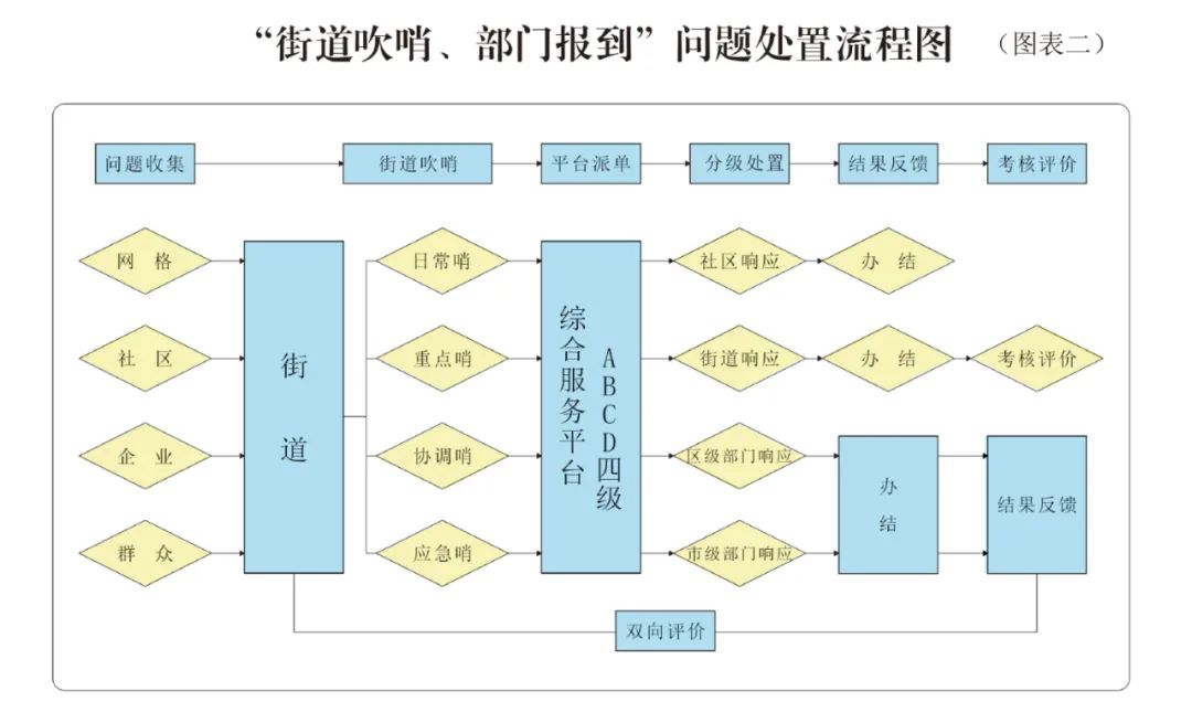 调查研究吹哨报到的黄石探索