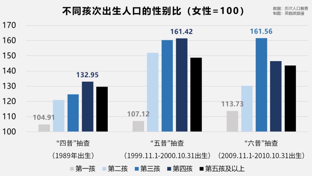 六普老龄人口_中国人口老龄思维导图(2)