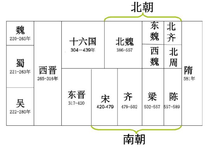 古装剧那么多,为啥偏偏不拍这三个朝代?