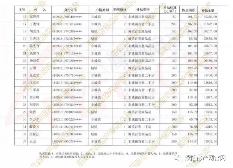 濮阳市人口有多少_濮阳市各区县 濮阳县人口最多面积最大GDP第一,台前县经济