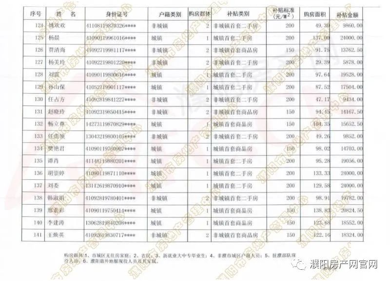 濮阳市城区人口_常态化申报 濮阳人才公寓开放申请 你符合条件吗(2)