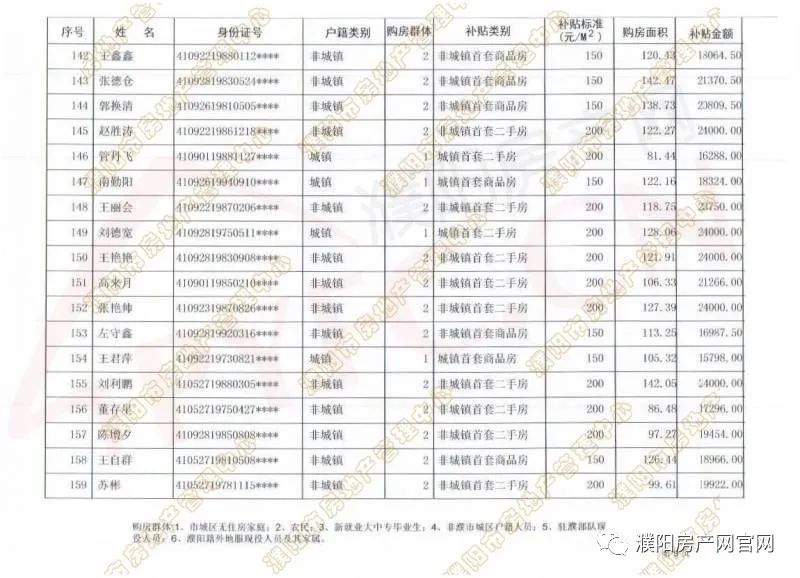 濮阳市人口有多少_濮阳市各区县 濮阳县人口最多面积最大GDP第一,台前县经济