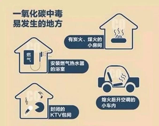 一氧化碳这个隐形杀手又来了就问你怕不怕