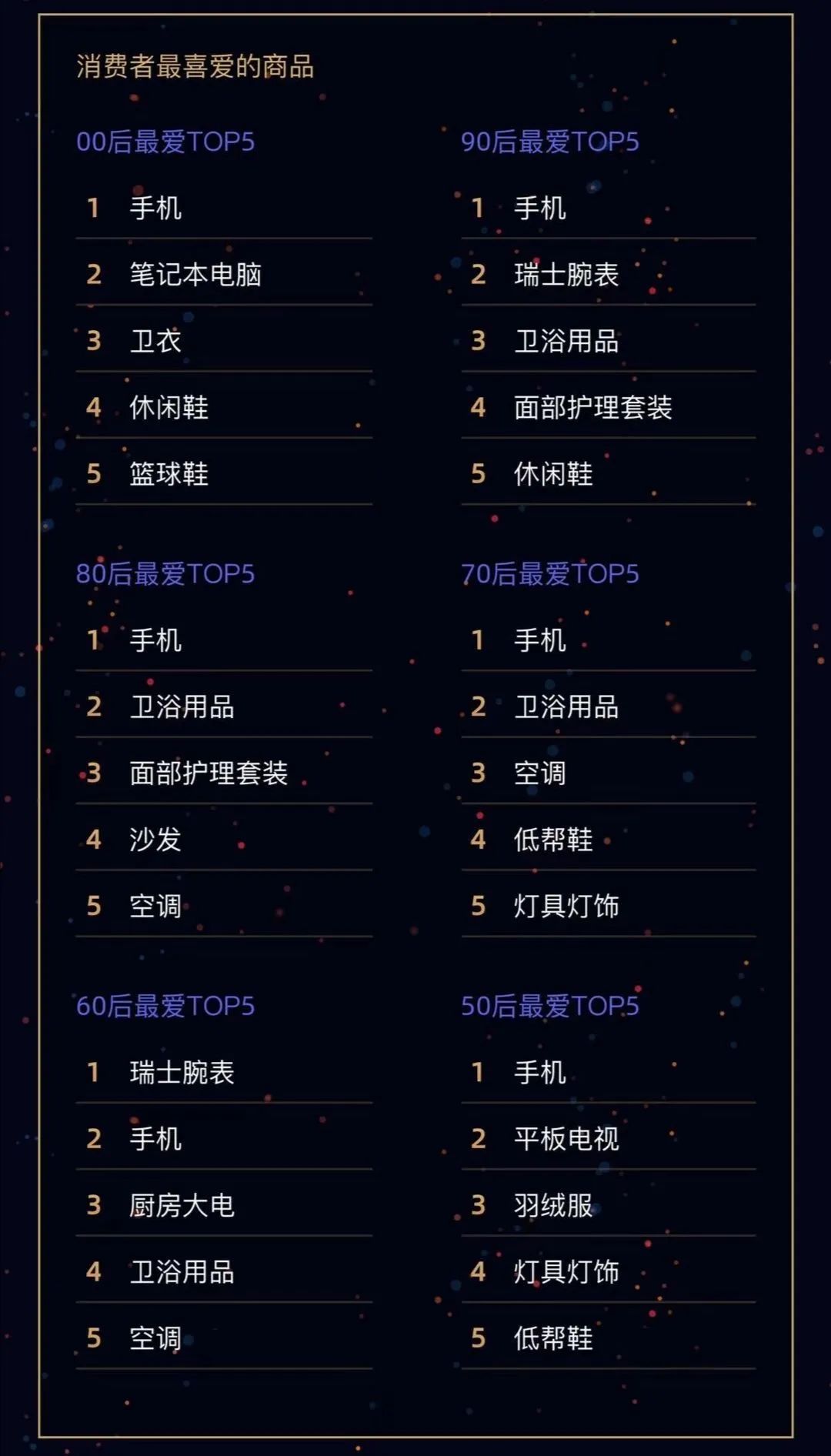 双11各省消费排行榜YY：消费实力的地区之战