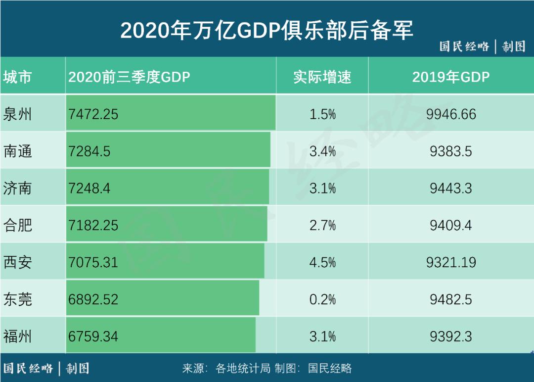 泉州2020gdp突破万亿_泉州gdp排名图片