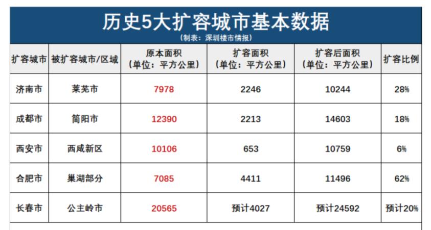 泉州gdp水(3)