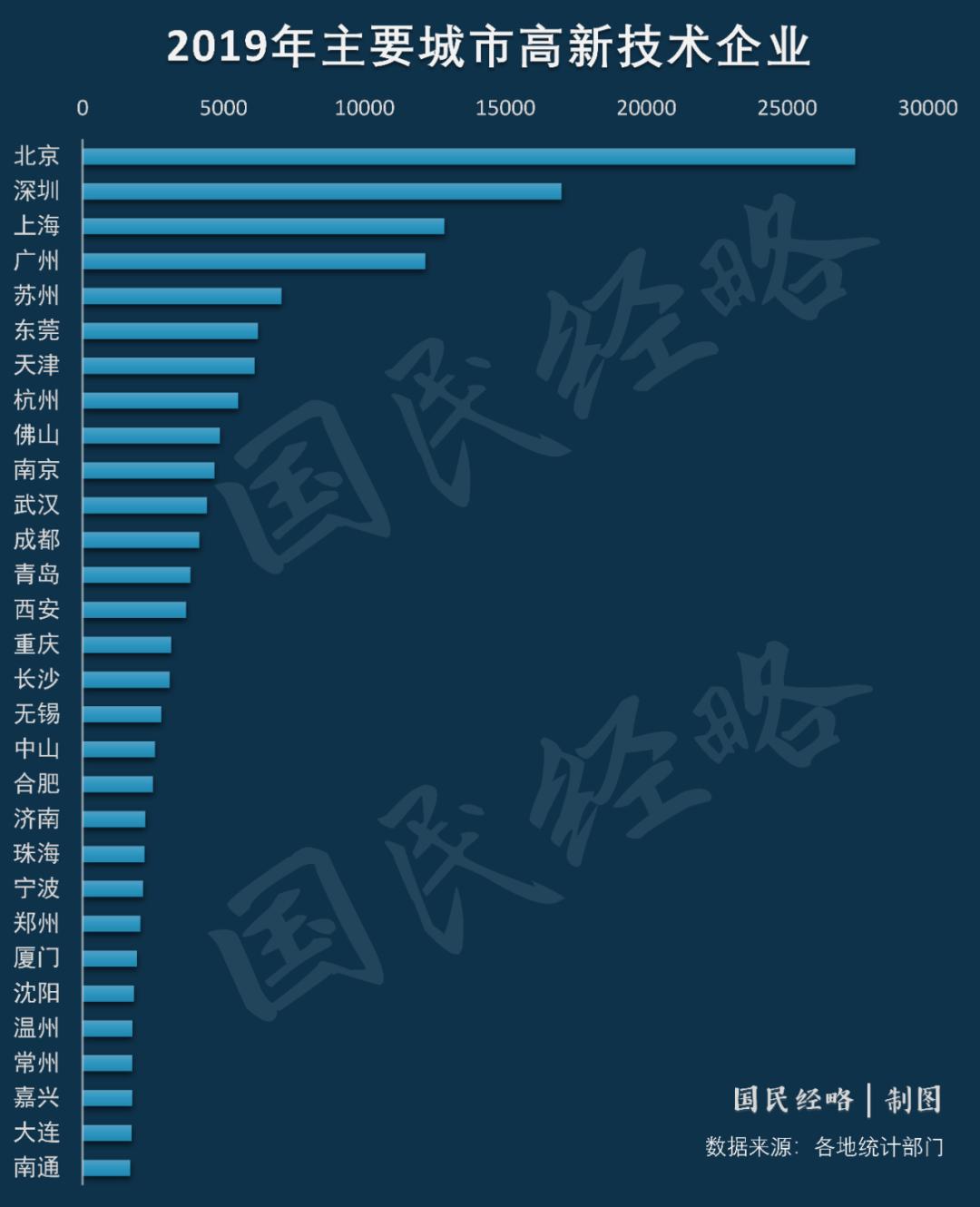 谁提出gdp_中国gdp增长图