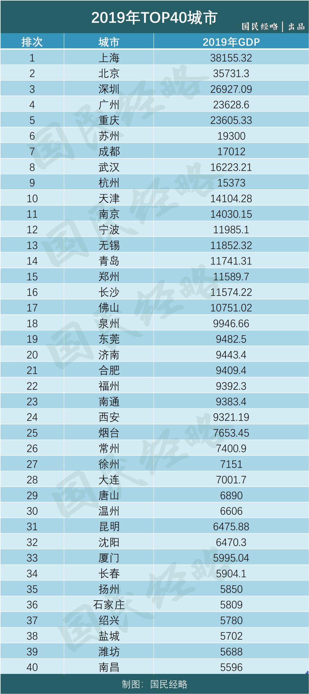 南通gdp水(3)