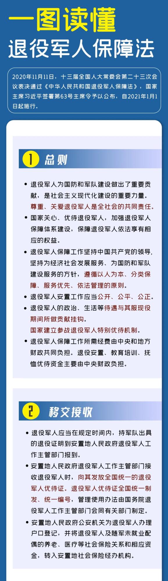 解读一图读懂退役军人保障法