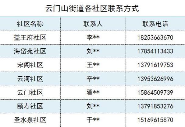 城市居住区人口测算方法_夜晚城市图片