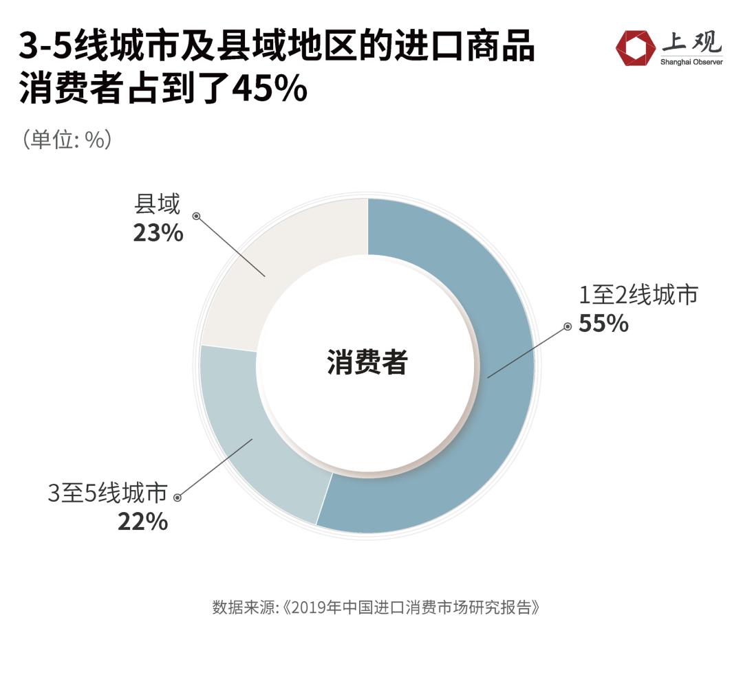 中国人口比例最高城市_人口密度最高的城市