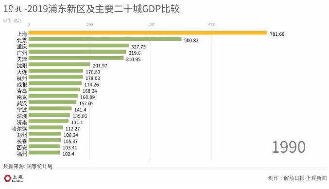 乌鲁木齐市经济总量2019_乌鲁木齐市地图(2)