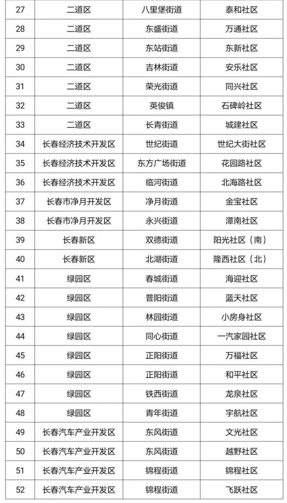 社区人口普查经费分配方案_人口普查(3)