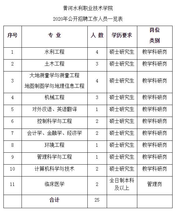 杞县人口多少_所有杞县人,关于你的养老保险,一定存好这几张表(2)