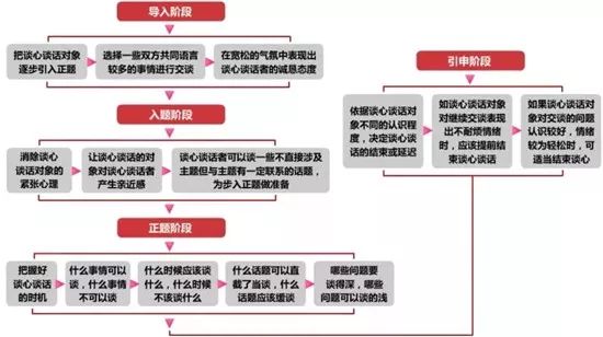 【党务知识】党务工作者参考！基层党务工作规范化流程图大全