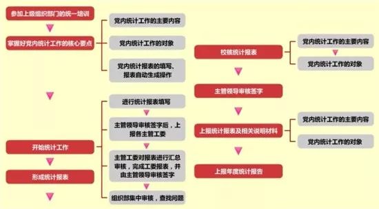 【党务知识】党务工作者参考！基层党务工作规范化流程图大全
