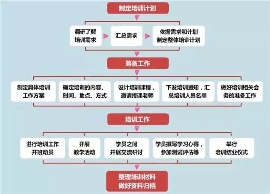【党务知识】党务工作者参考！基层党务工作规范化流程图大全