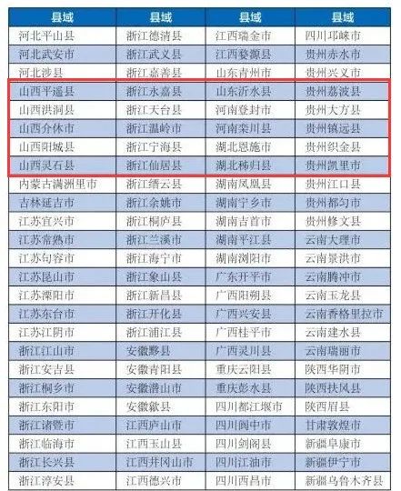 全国百强县排名2020_全国百强县(2)