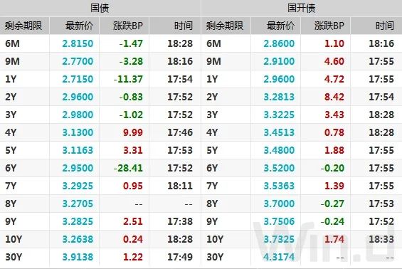 国债利息收入能计入gdp吗_国债利息收入为什么计入收入总额(2)