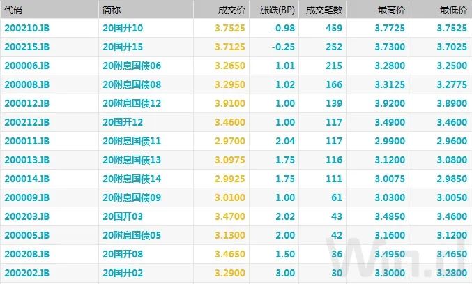 国债利息收入能计入gdp吗_国债利息收入为什么计入收入总额(2)