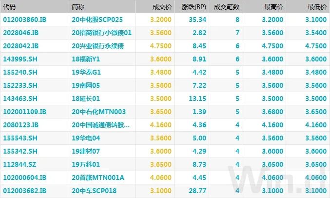 企业债券利息能不能计入gdp_投资ETF的捡 便宜 秘笈(3)