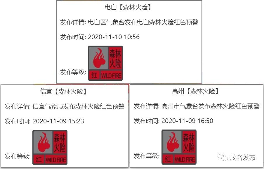 森林火險橙色預警信號 繼續生效 電白區,信宜市和高州市 森林火險紅色