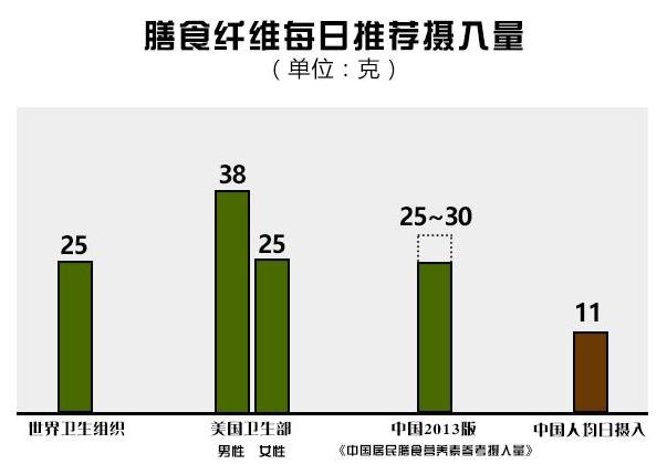 人均摄入量_钙的摄入量建议表(2)