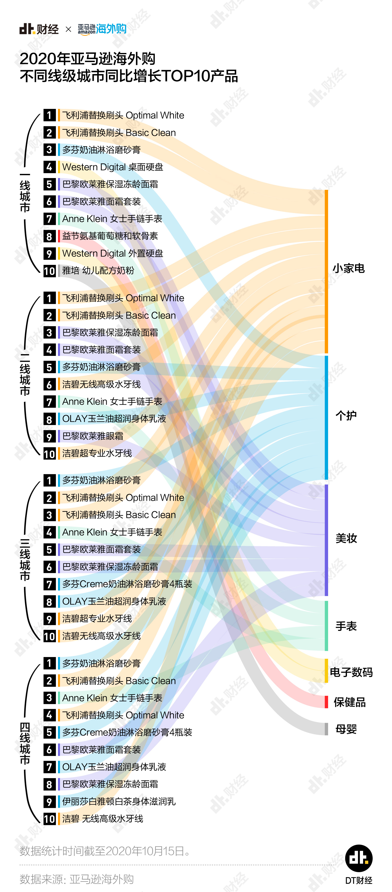 各国小城市人口标准_人口普查(2)