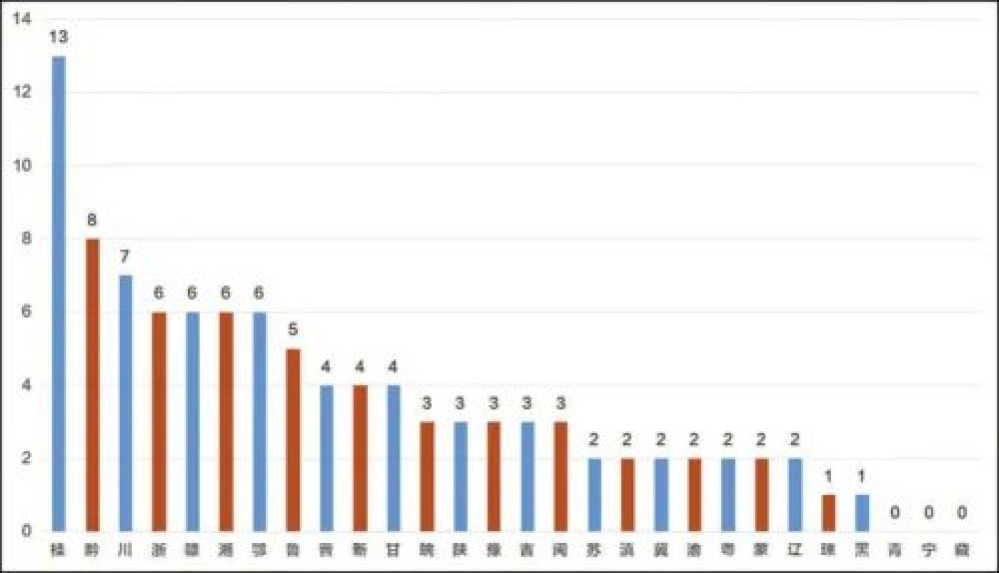 2020年我国各省市GDP_2020年我国gdp总值(3)