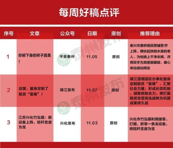 点赞排行_经典!湖南省内本科院校“排行榜”,点赞收藏!(2)