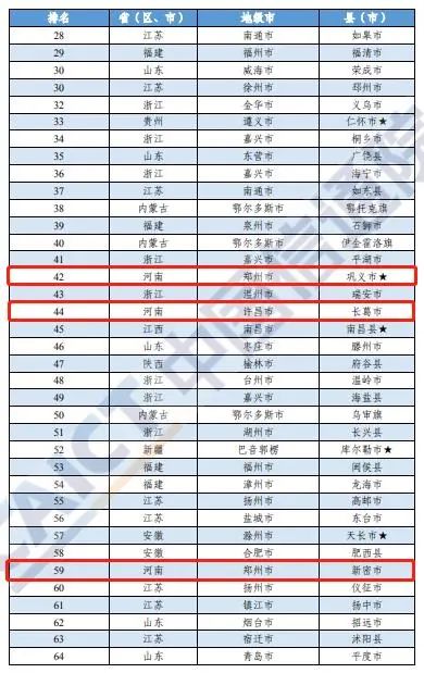 2020年中国百强县gdp_中国百强县(2)