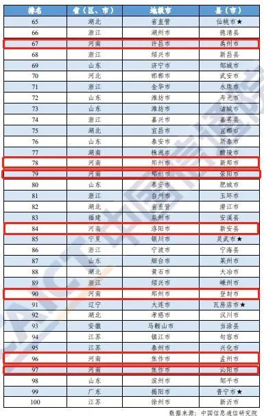 2020中国城市GDP百强榜完整榜单公布_内蒙古仅鄂尔多斯上榜 最新中国城市GDP百强榜发布(3)