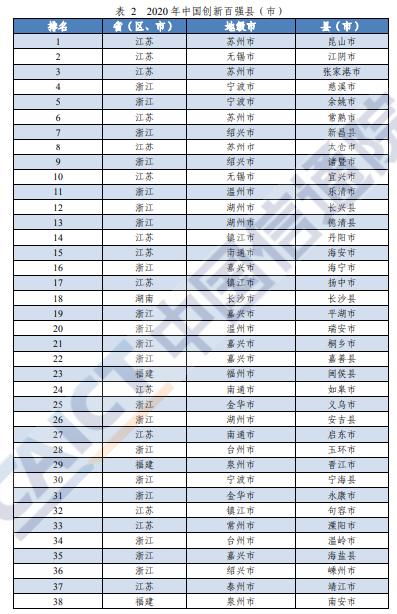 2020中国城市GDP百强榜完整榜单公布_内蒙古仅鄂尔多斯上榜 最新中国城市GDP百强榜发布(3)