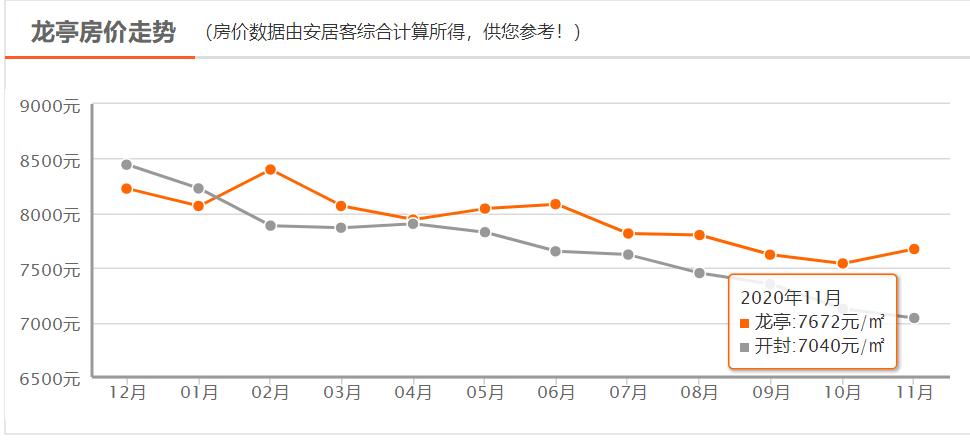 金明区gdp