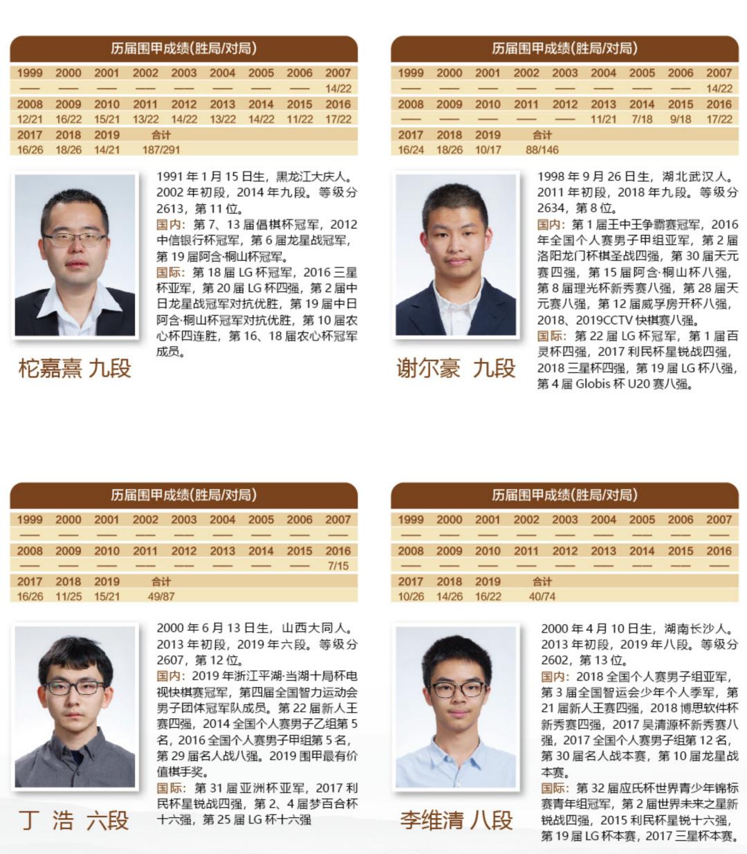 围棋排行榜_历史十大围棋高手排名,四位来自日本,他们被称为“棋圣”(2)