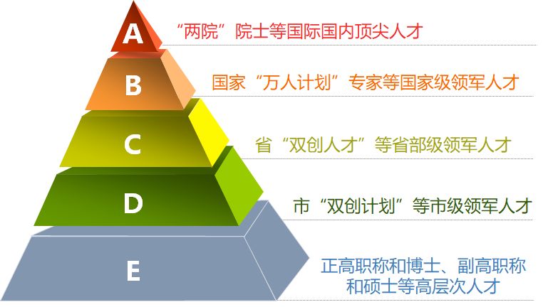 高层次人才来泰创业或全职来泰创新的2015年1月1日后发放对象▽▽▽